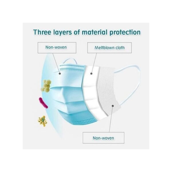 Disposable Medical Masks Protective Face Masks 3 Layer 50PCS-Bleu - Image 5